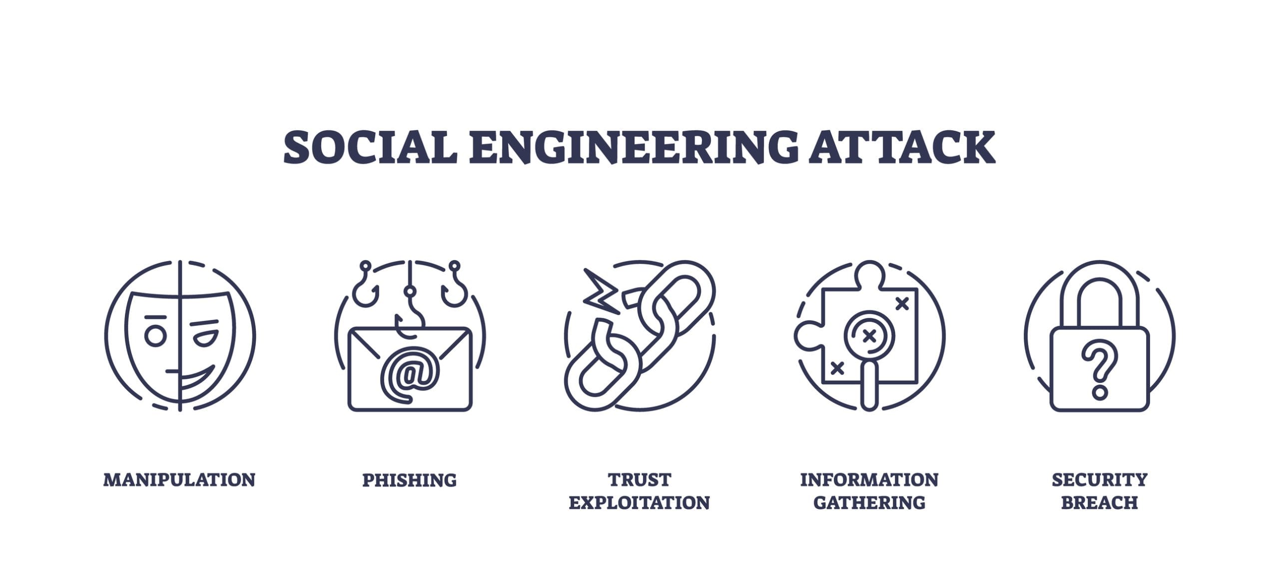 Watch Out for These Phishing and Social Engineering Techniques